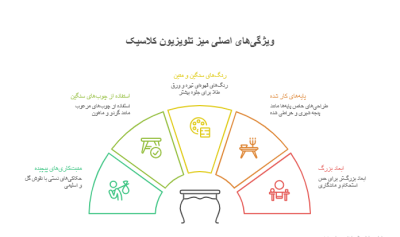 میز تلویزیون کلاسیک جدید