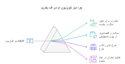میز تی وی ام دی اف